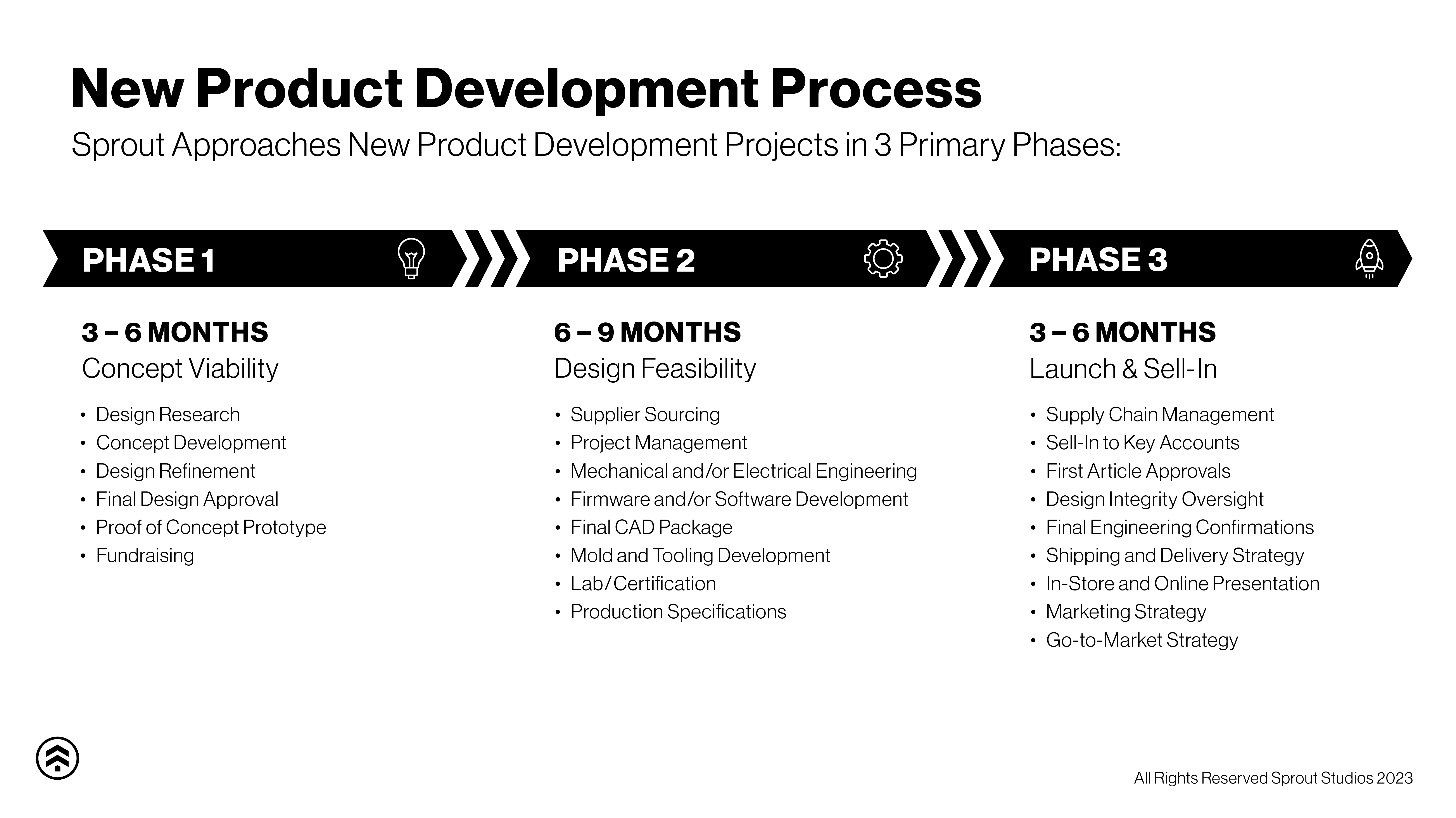 new product development process