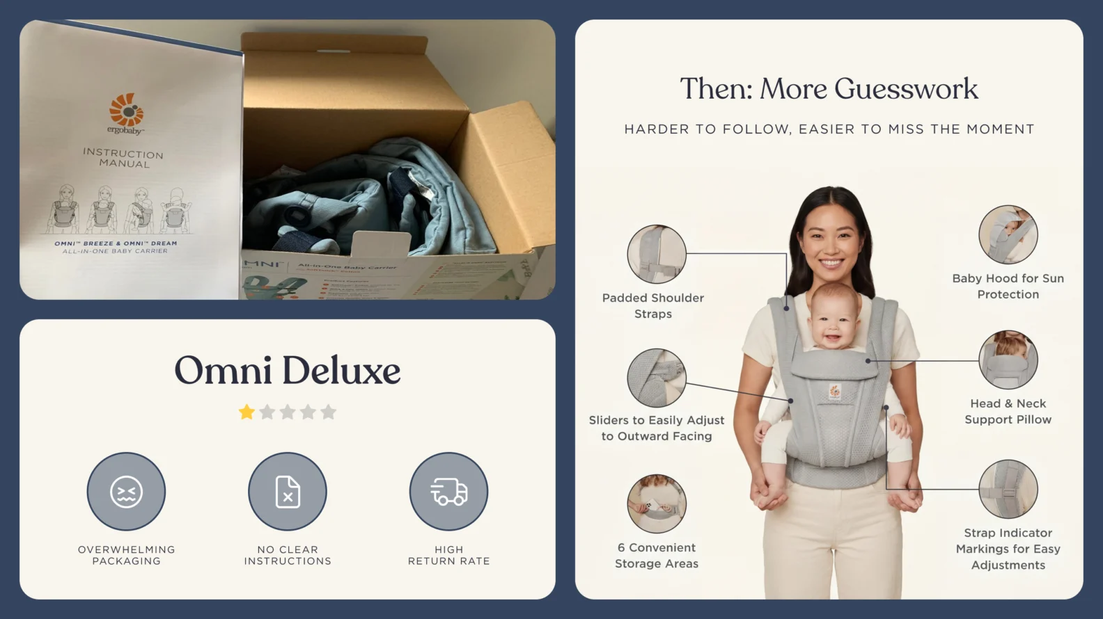 Original Ergobaby Omni packaging before redesigned unboxing experience resulted in user confusion and product returns 